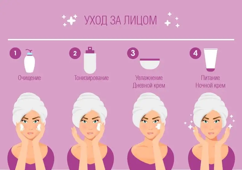 этапы ухода за кожей лица